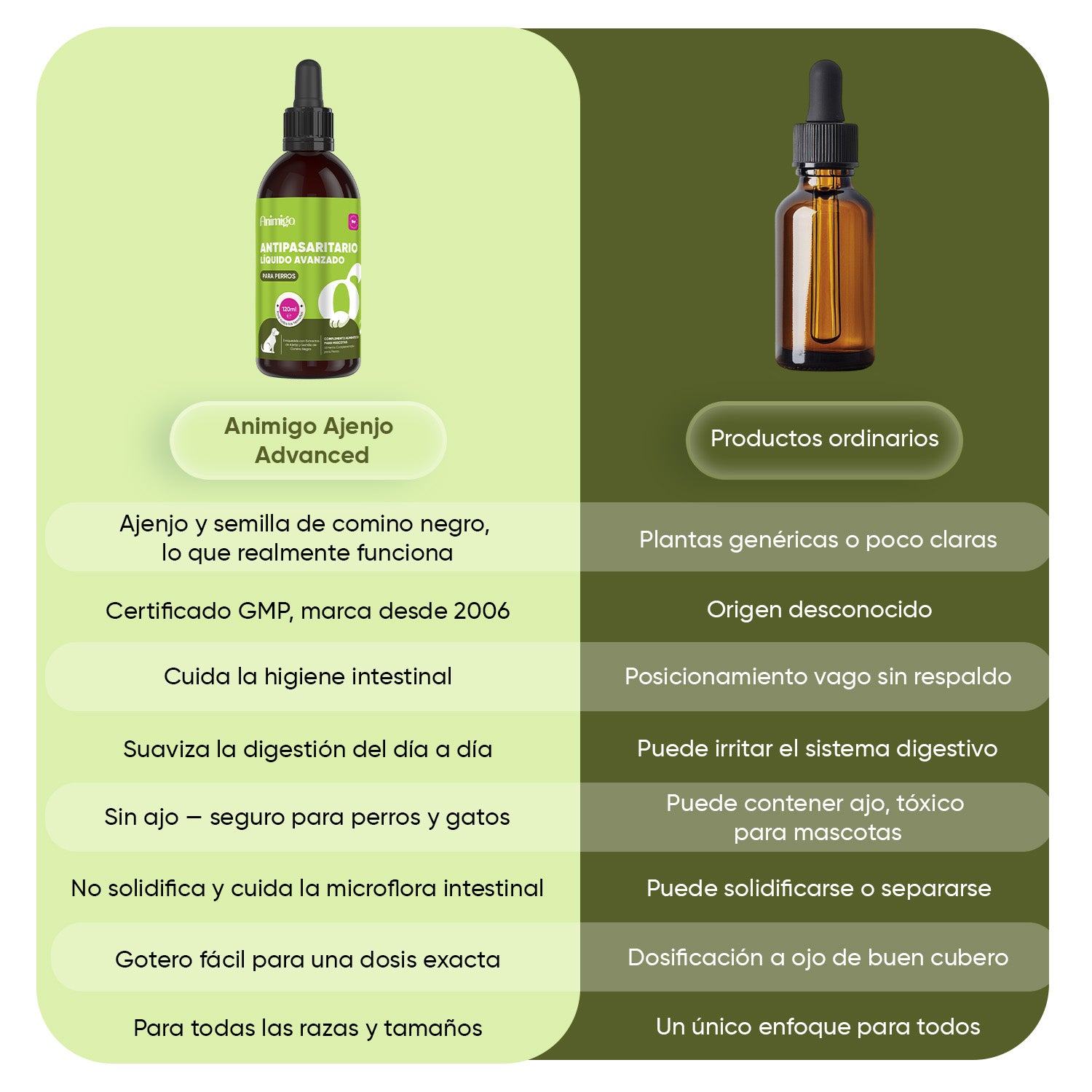 Antiparasitario Interno para Perros