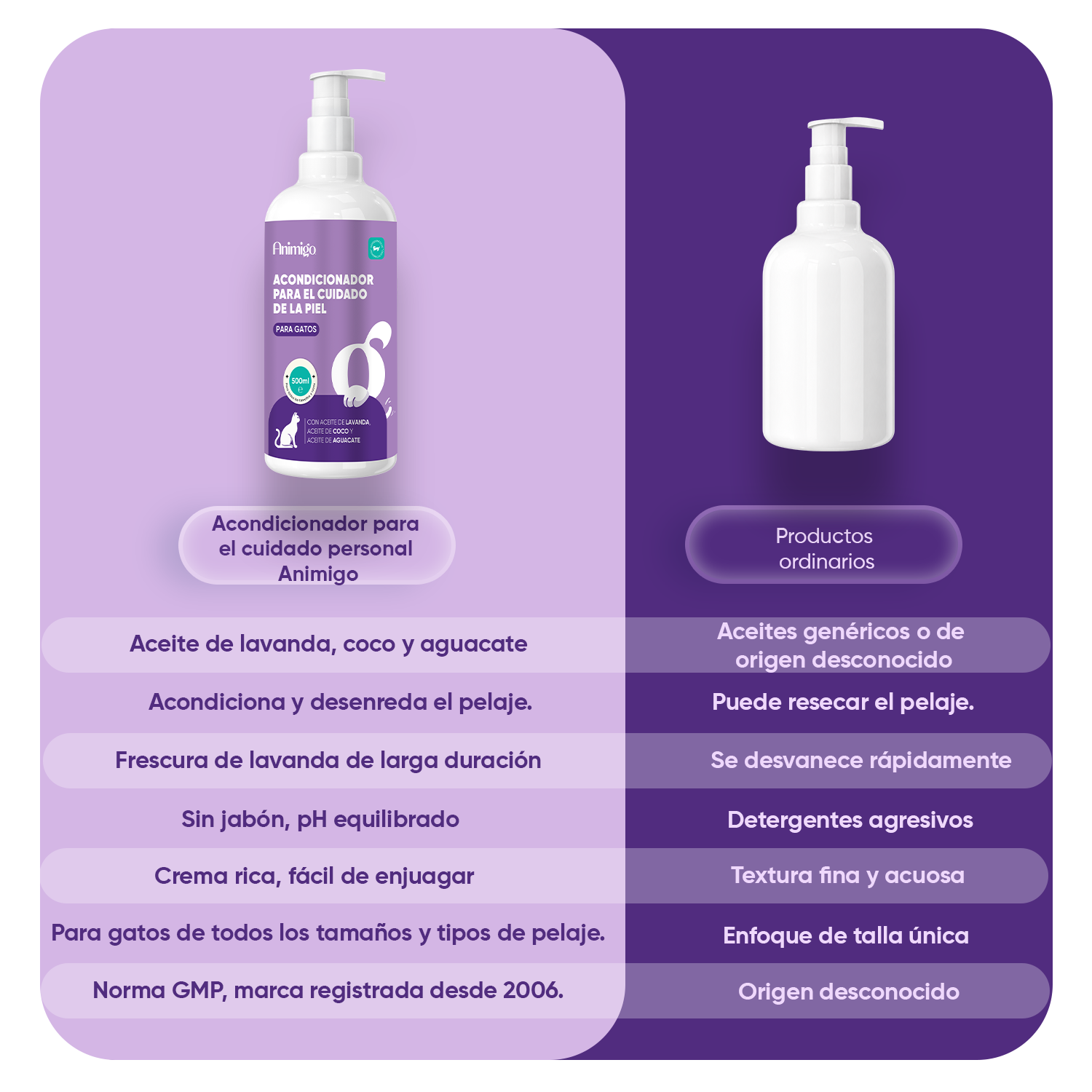 Acondicionador para gatos 500 ml