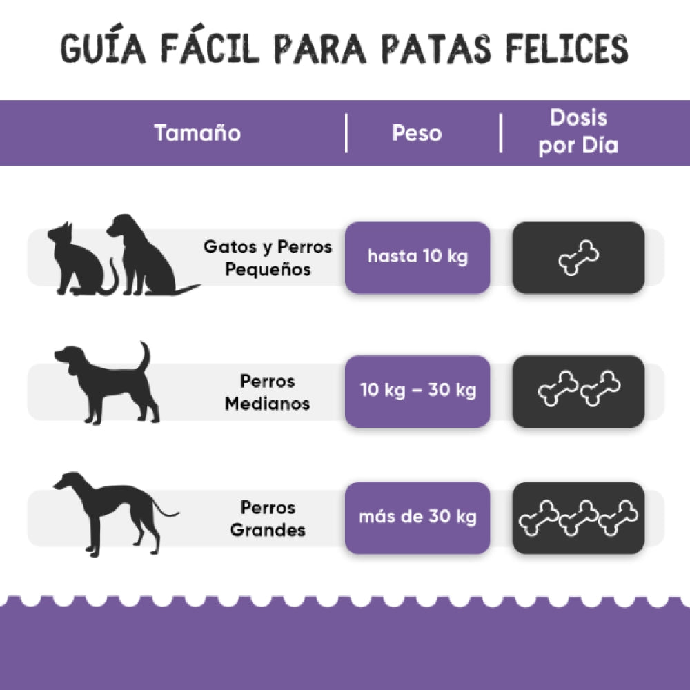 Suplemento para huesos para todas las razas